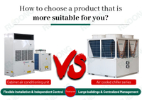 //iororwxhjojrln5q-static.micyjz.com/cloud/liBpjKjqllSRnllqkrprjq/Figure-1-Ruidongs-cabinet-air-conditioning-and-chiller-systems.jpg
