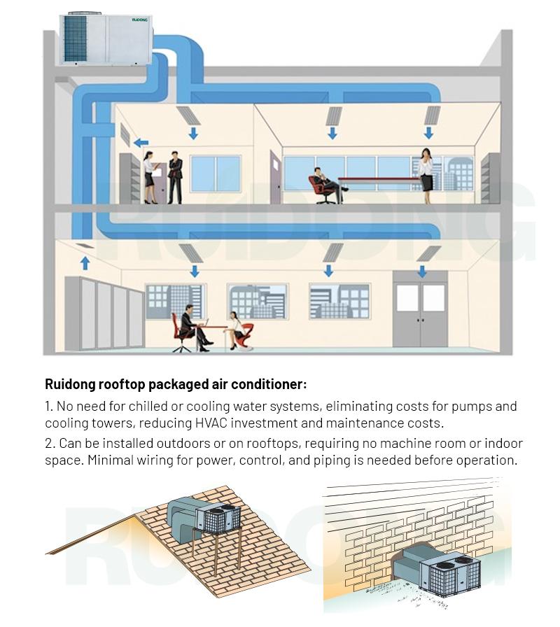 图片屋顶包装的3安装