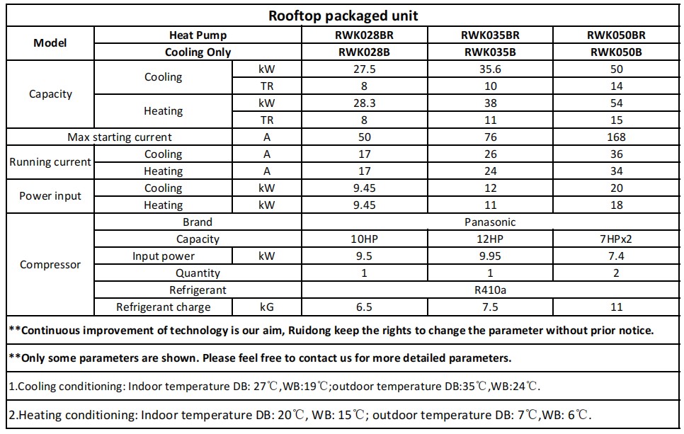 28-35-50屋顶机参数