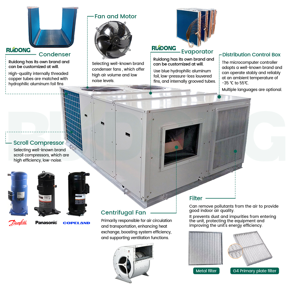 屋顶机组的解构（1）