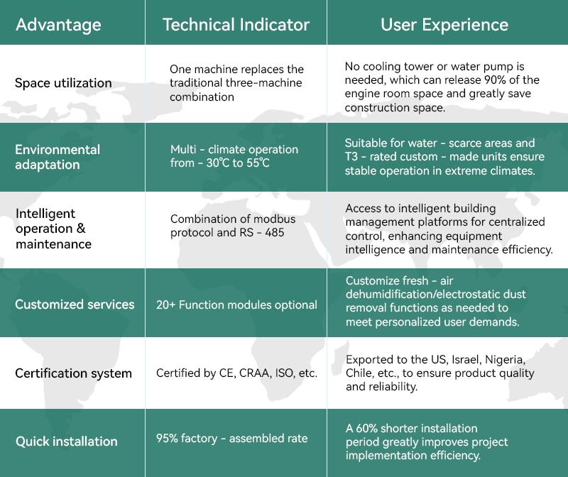 图片屋顶包装单元的5个预订