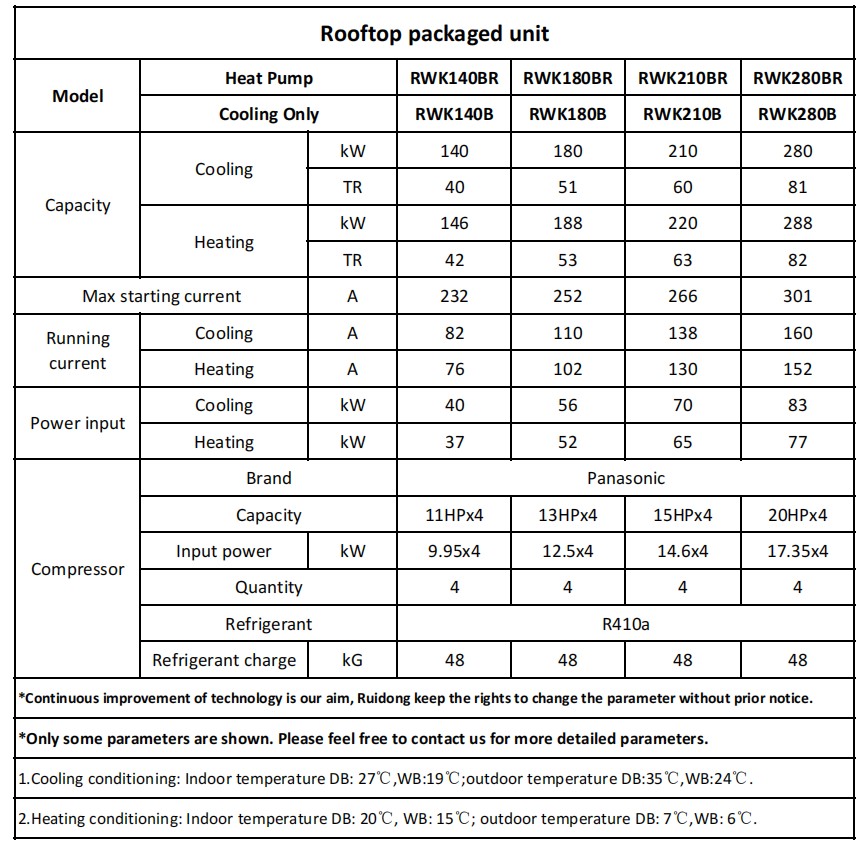 140-180-210-280kw屋顶机参数
