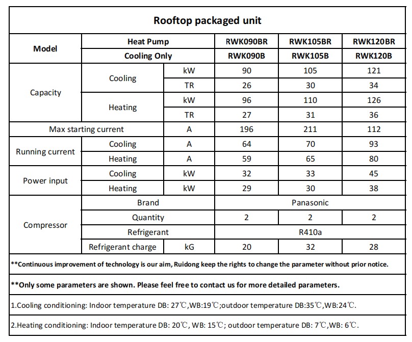 90-105-120kw屋顶机参数